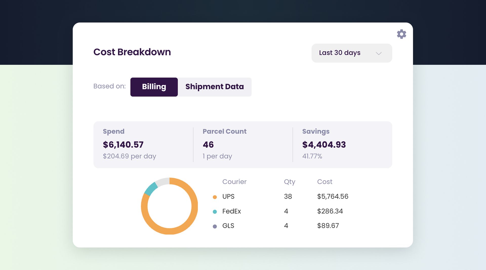 Cost Analytics You Can Trust