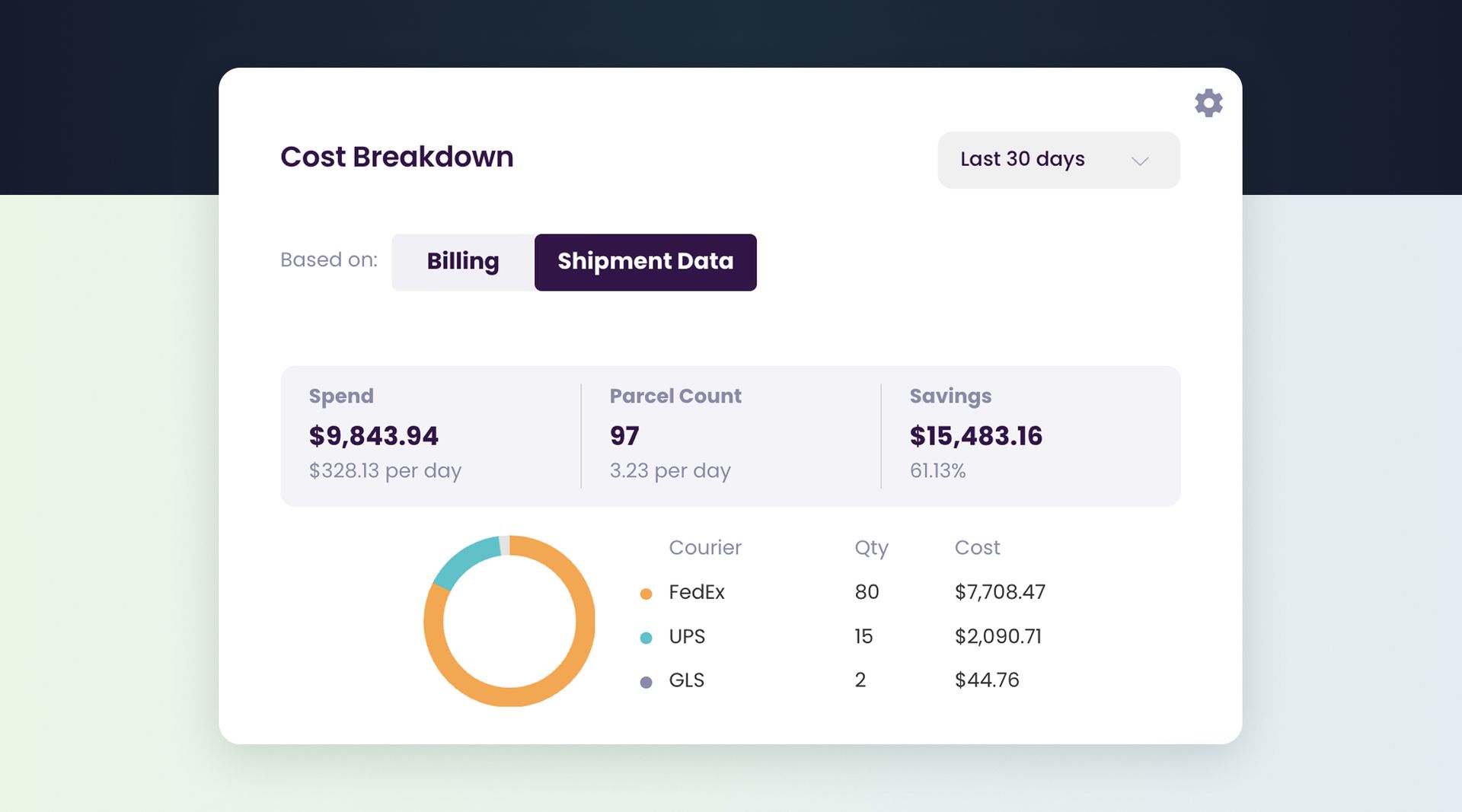 Billing vs Shipment Data