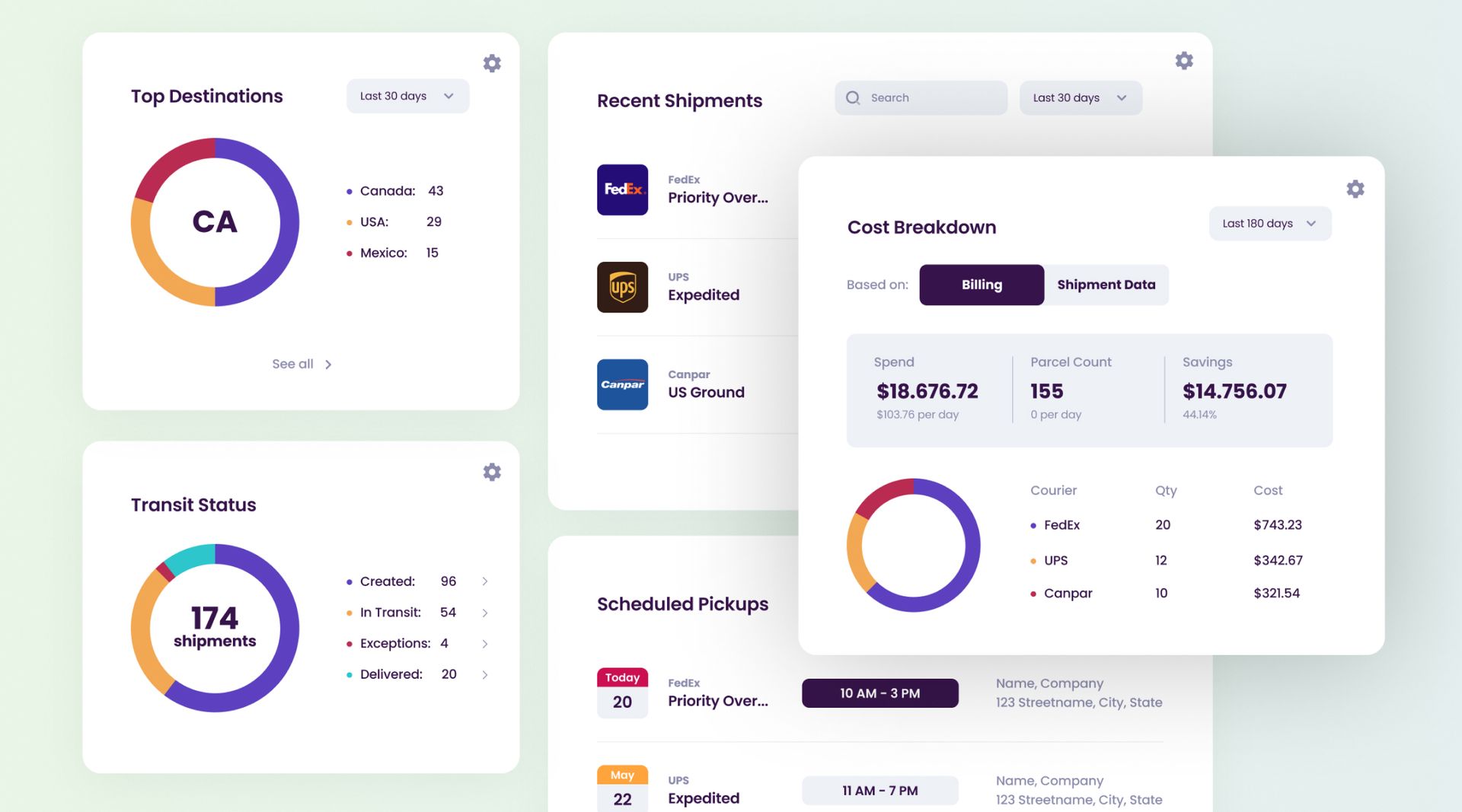 Your Operation at a Glance