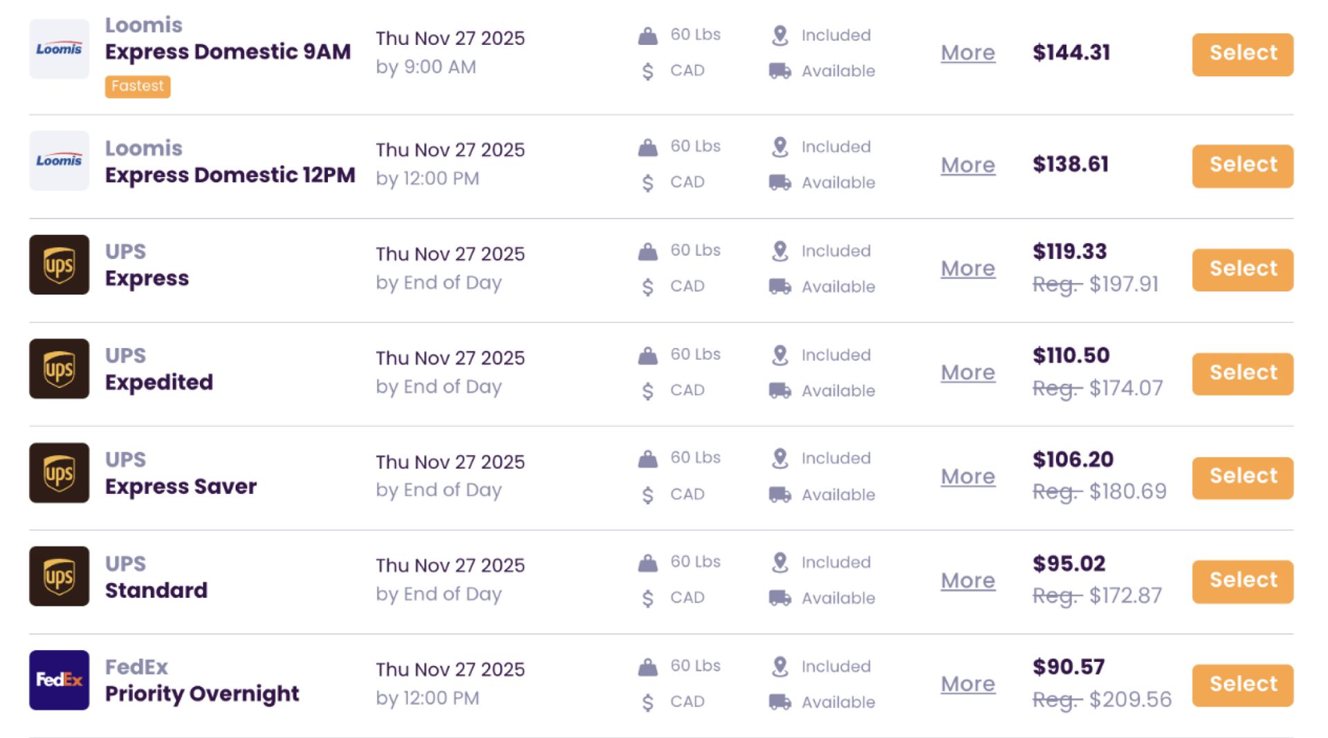 Service Level Comparison