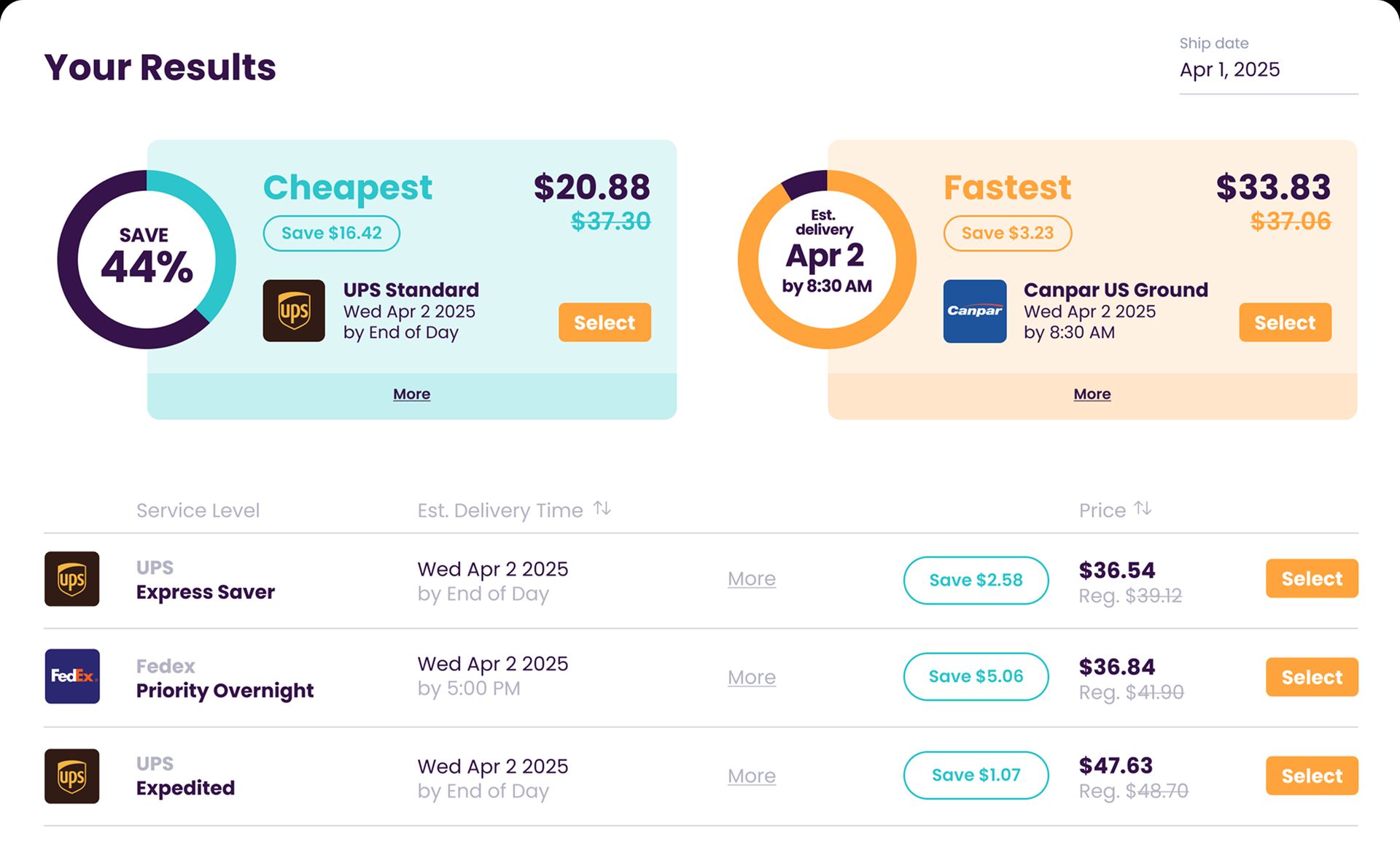 Rate Comparison & Discounted Rates