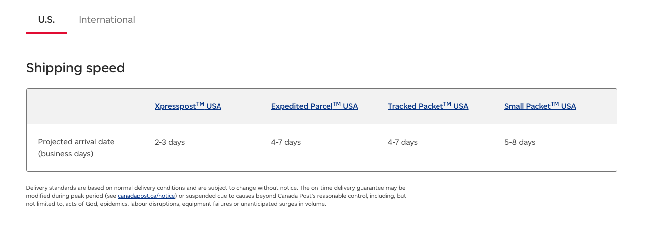 Shipping speed table