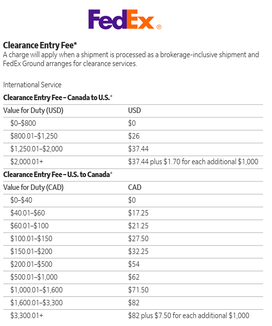 FedEx Canada clearance entry fee chart