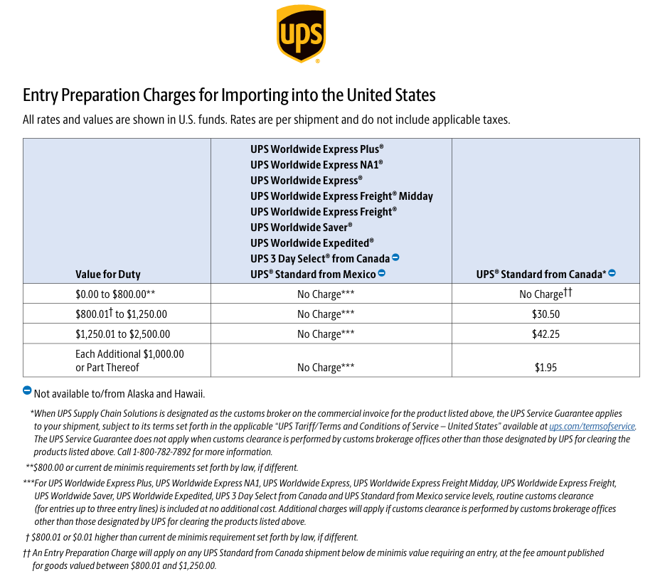 UPS U.S. entry preparation charge chart