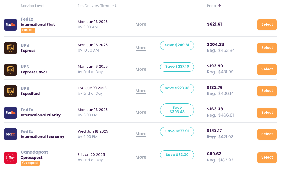 Secureship's estimator results