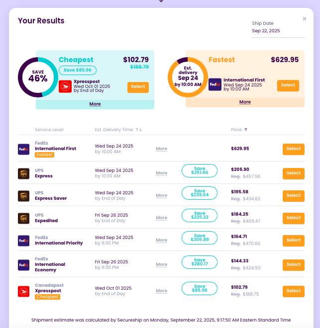How Delivery Times Affect Rates