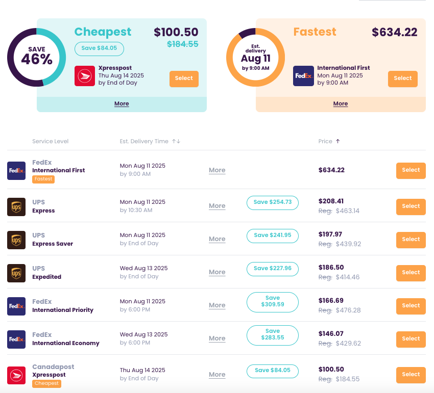 Secureship shipping rate estimates from Canada to France
