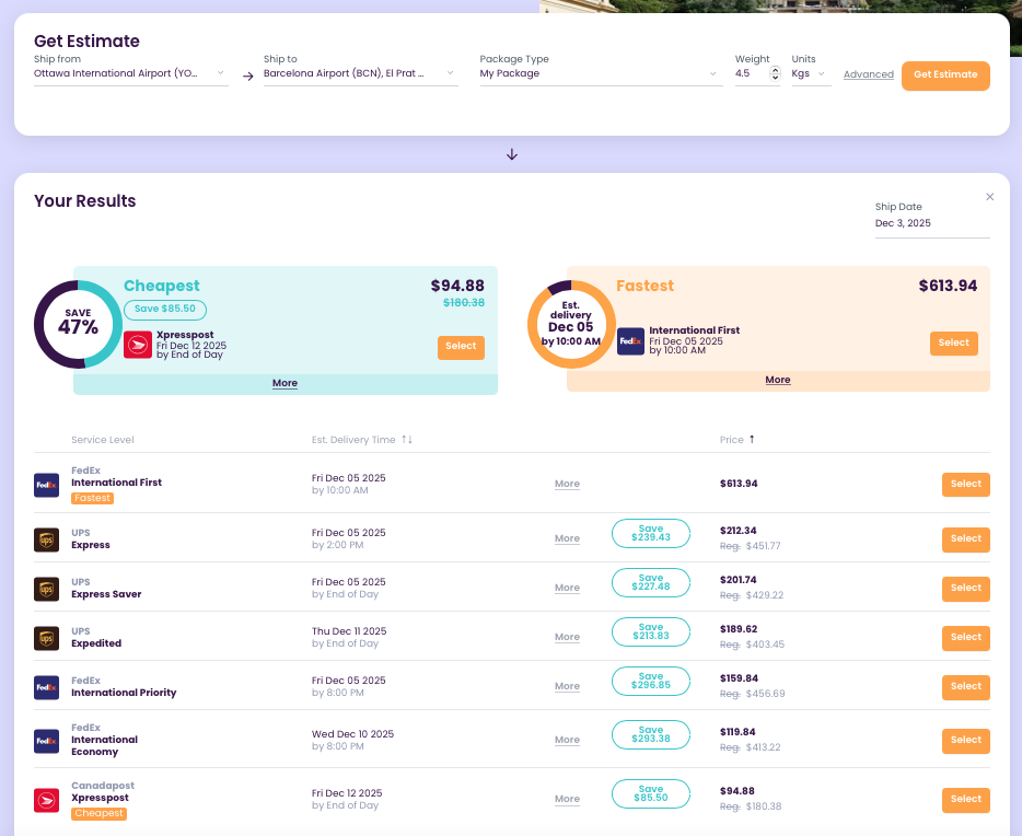 Secureship shipping rate comparison for parcel to Spain