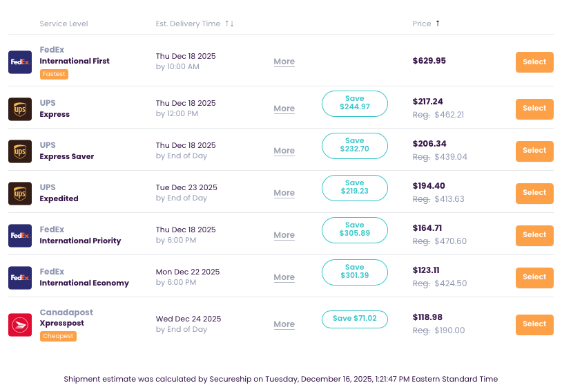 Secureship shipping rate comparison showing savings with multiple carriers to Germany