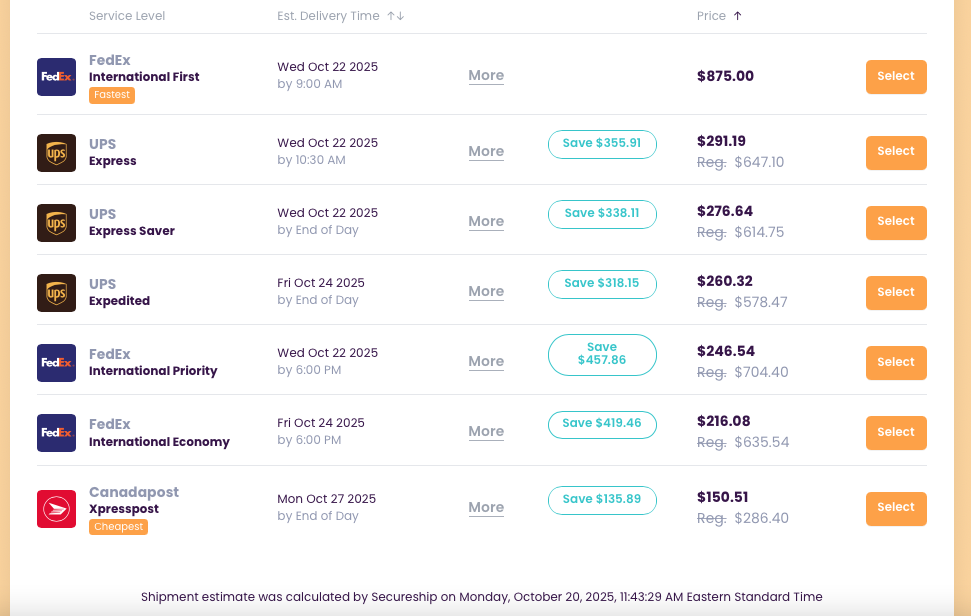 Secureship shipping rate comparison for parcel to France