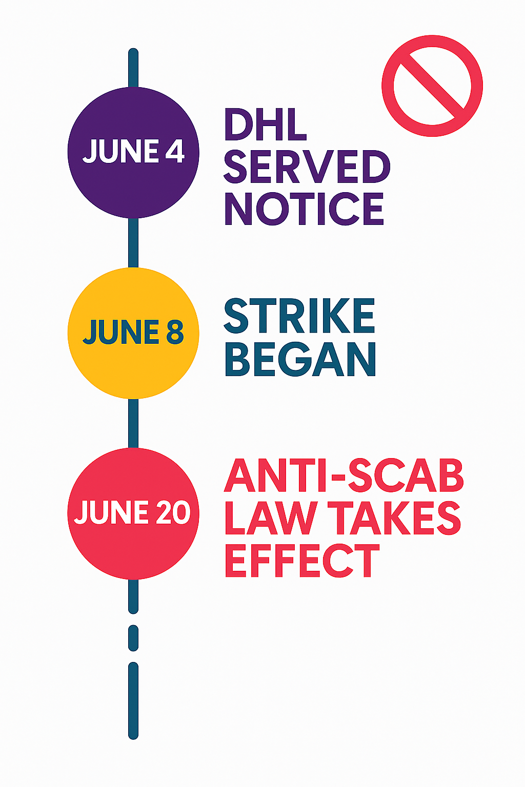 What’s Happening During the DHL Express Canada Strike?
