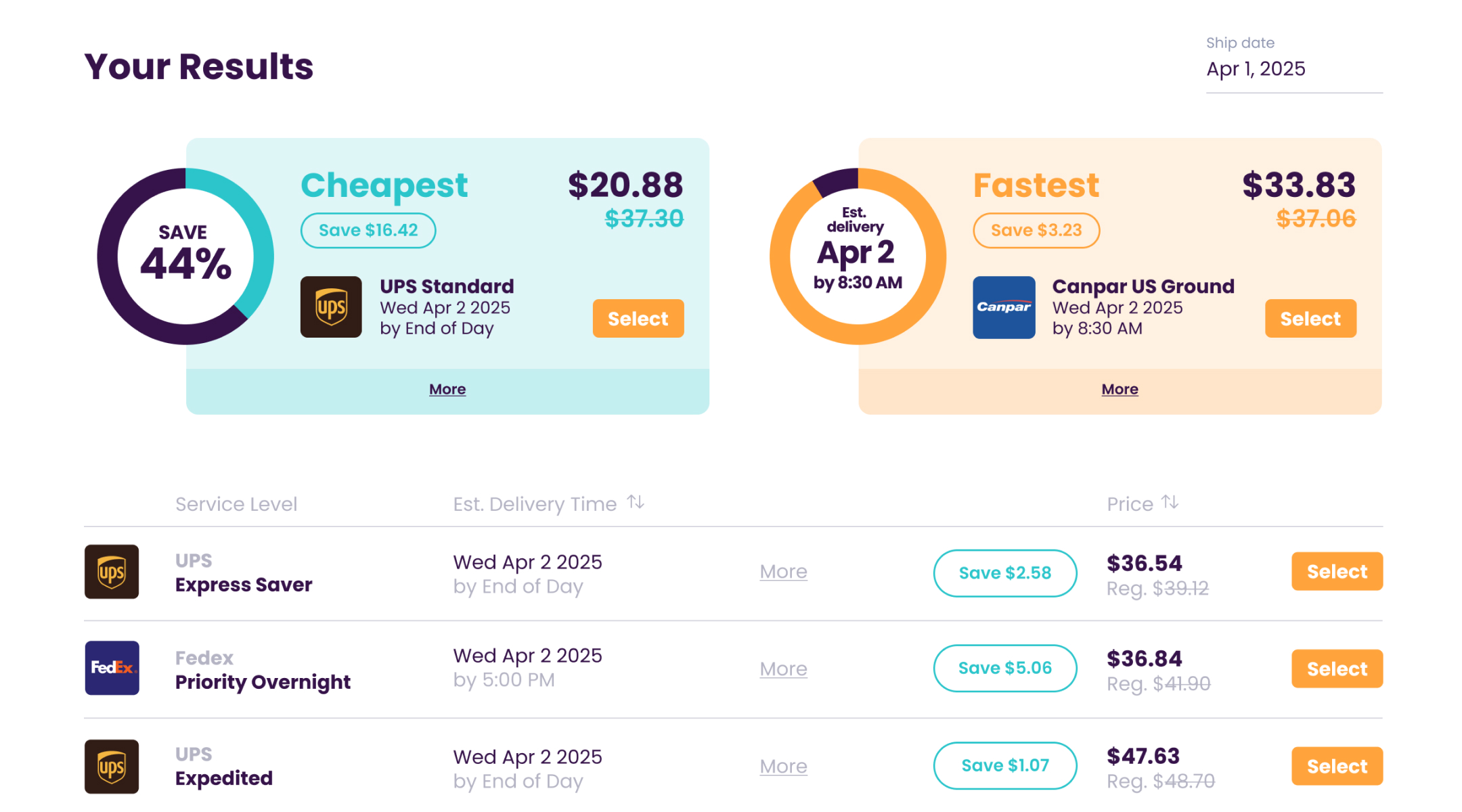 Secureship rate comparison showing discounted rates across multiple carriers with savings percentages